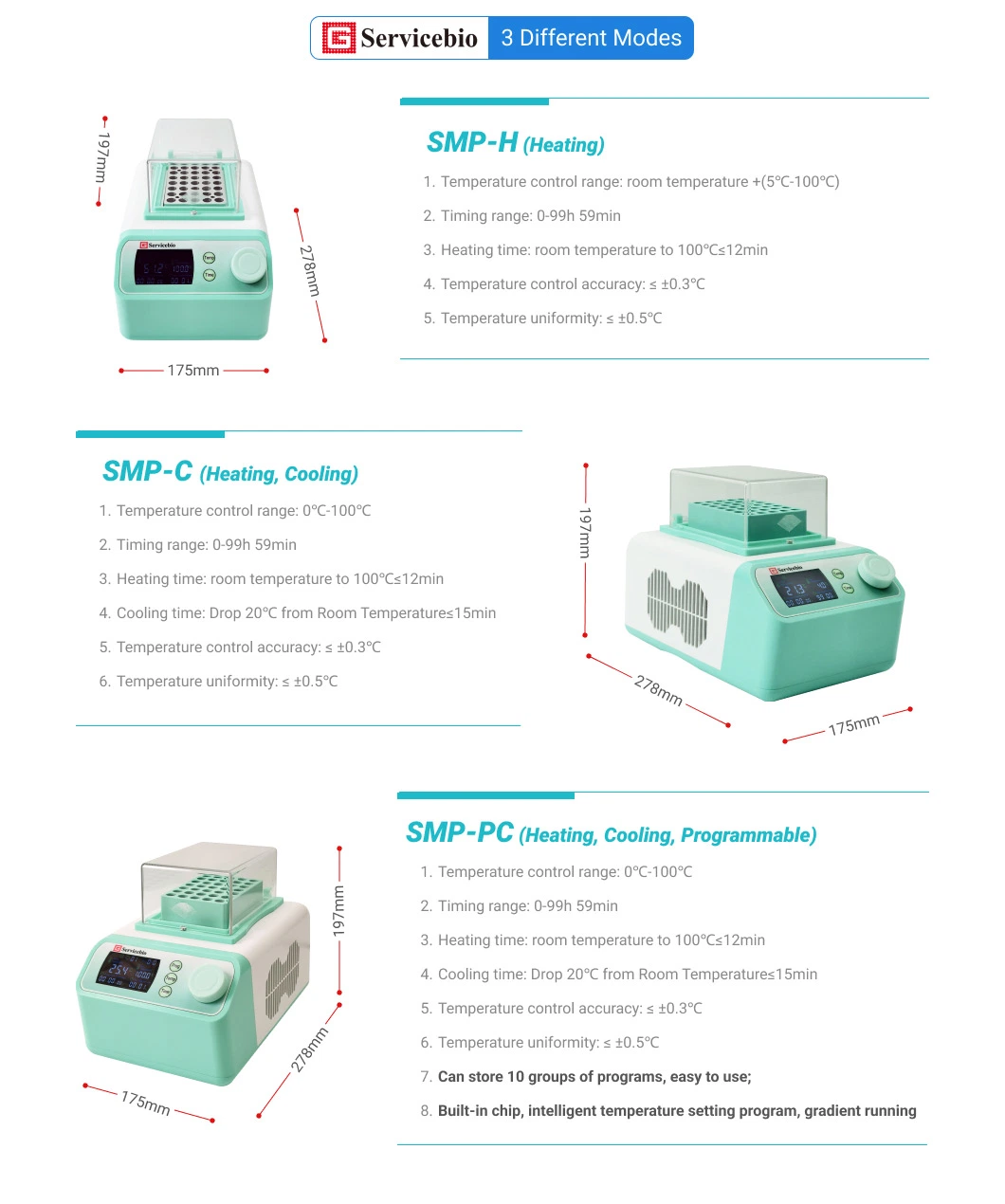 Professional Manufacturer Laboratory Temperature Control Portable LCD Display Benchtop Digital Heating Dry Bath Incubator